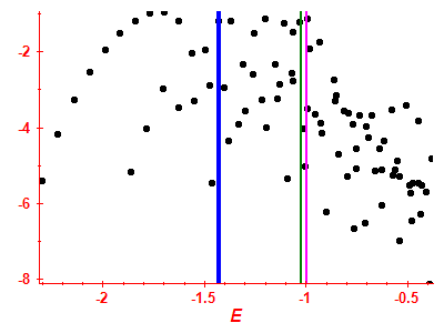 Strength function log